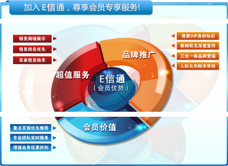 E信通认证